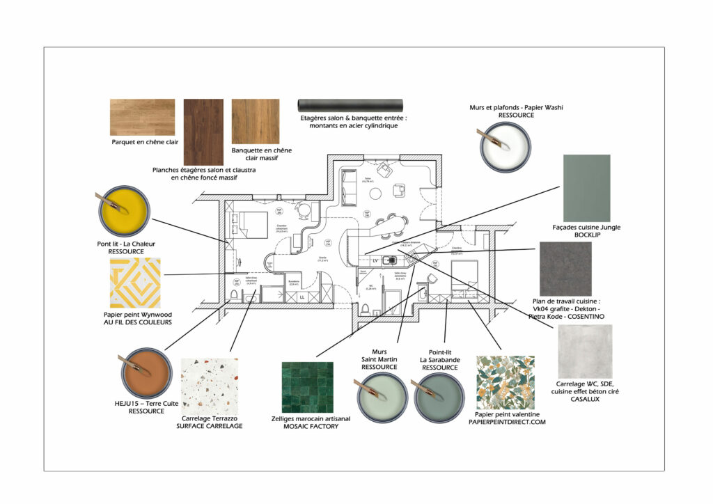 Moodboard détaillé